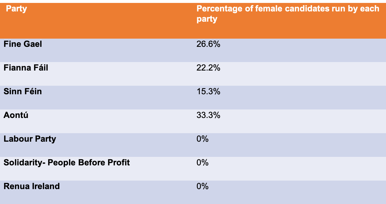 party female candiates