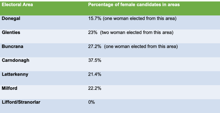 table female in LE areas
